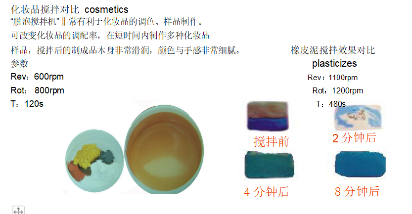 全自動行星離心式高速多功能攪拌機(圖2) 全自動行星離心式高速多功能攪拌機(圖2)